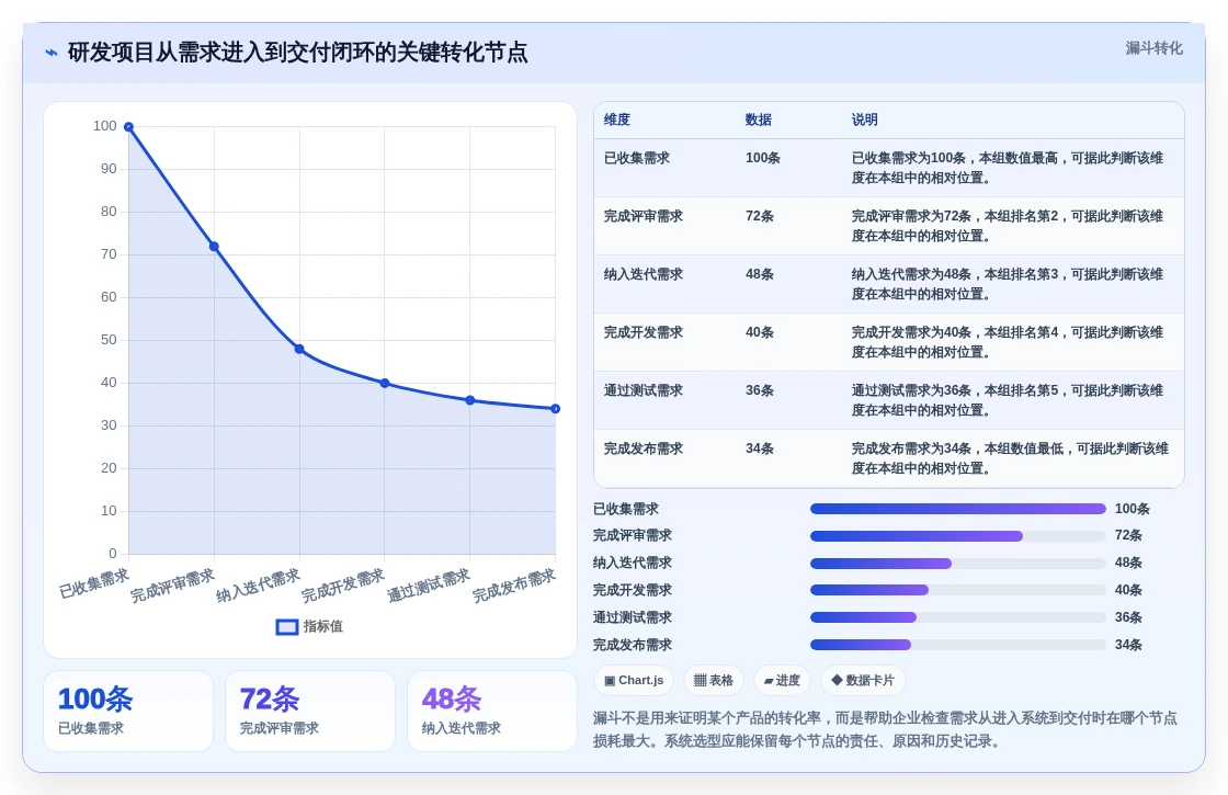项目管理软件十大排名：2026年主流19款项目管理系统软件测评