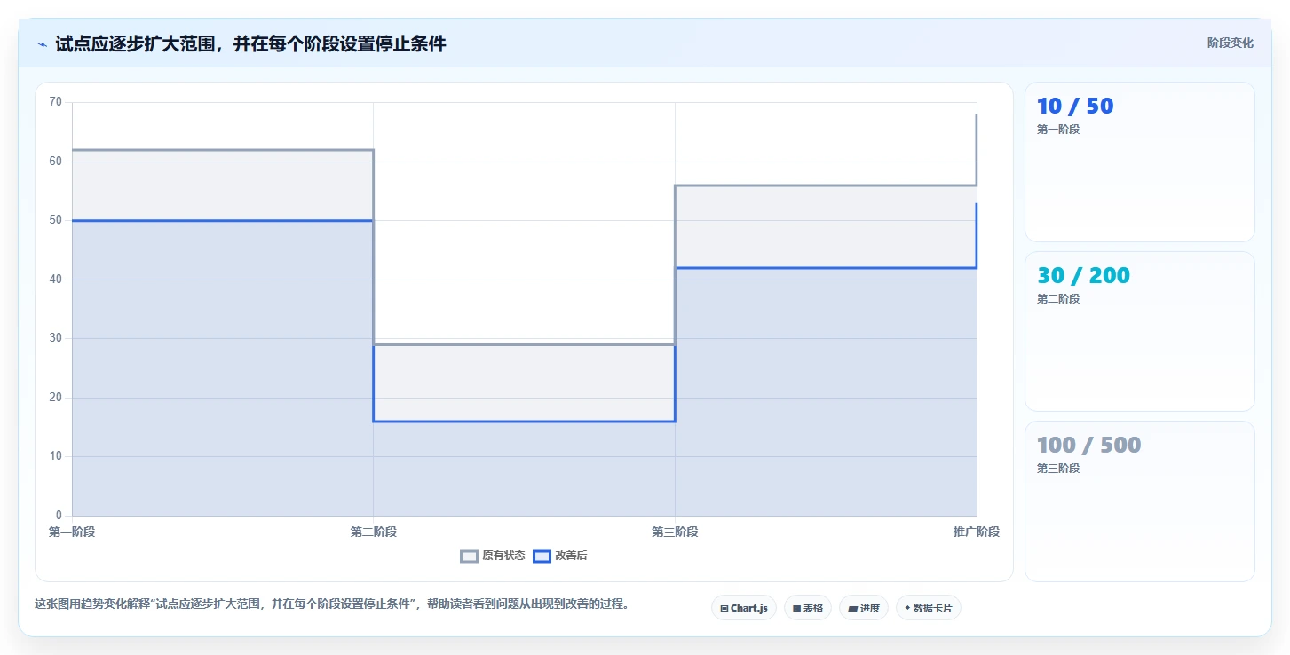 文档管理新时代:2026年最值得投资的5款pdf管理系统