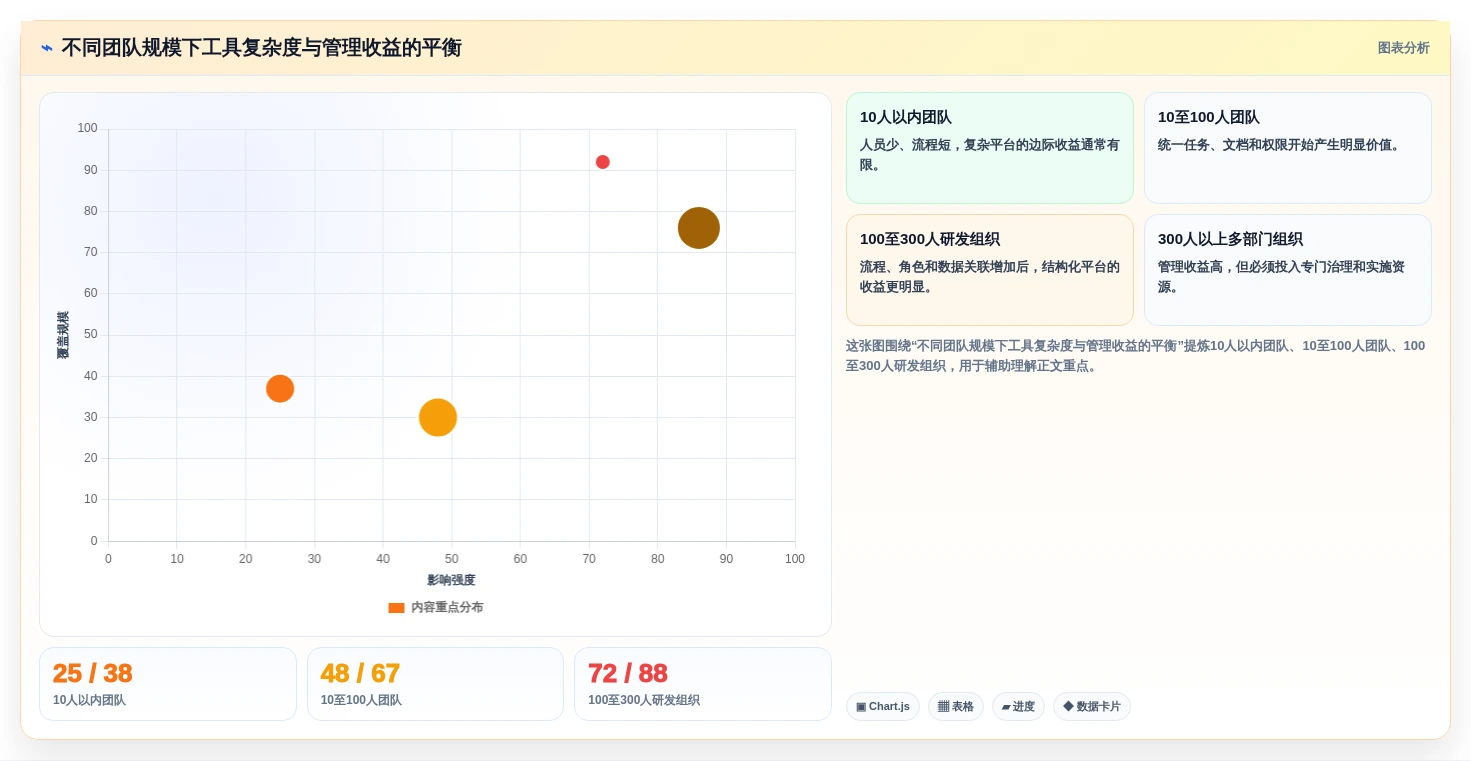2026年效率之选:6大协作工具软件助你打造高效团队