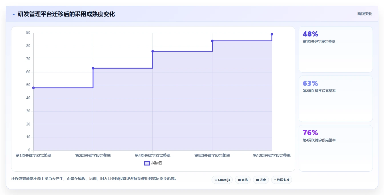 项目经理效率翻倍!2026年最值得尝试的5款jira项目管理流程工具