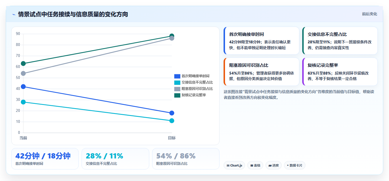 2026年效率之选:6大班组任务管理软件工具深度对比