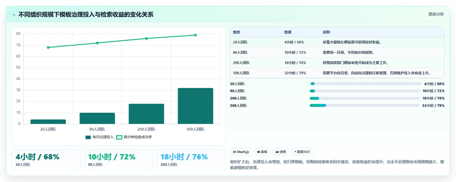 2026年效率革命:6大confluence公共模板工具深度对比