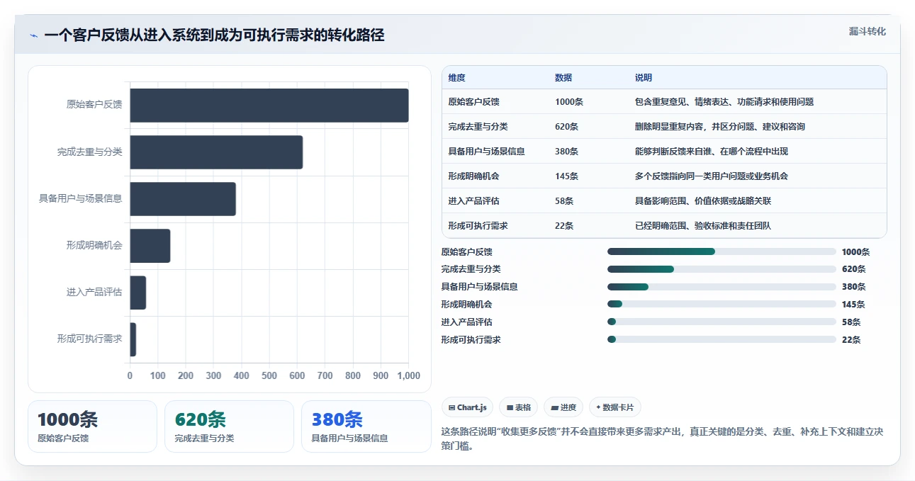 2026年可自定义的产品管理系统有哪些?五款工具测评与选型指南