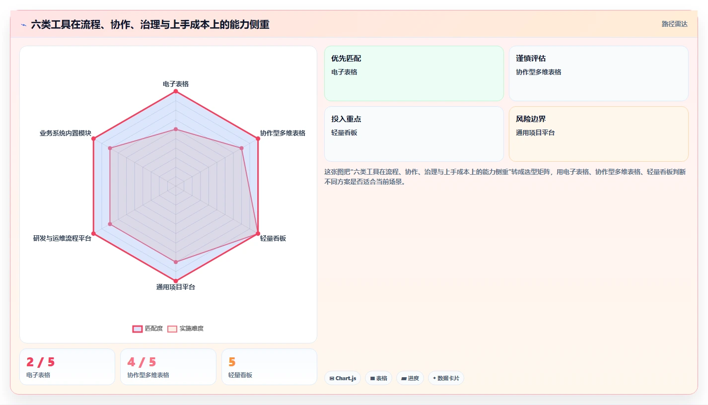 2026年项目管理效率新高度：6款顶级项目运维管理表工具对比