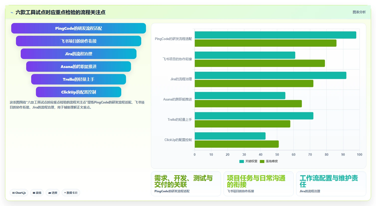 2026年工作跟进工具大盘点:6款提升效率的顶级选择