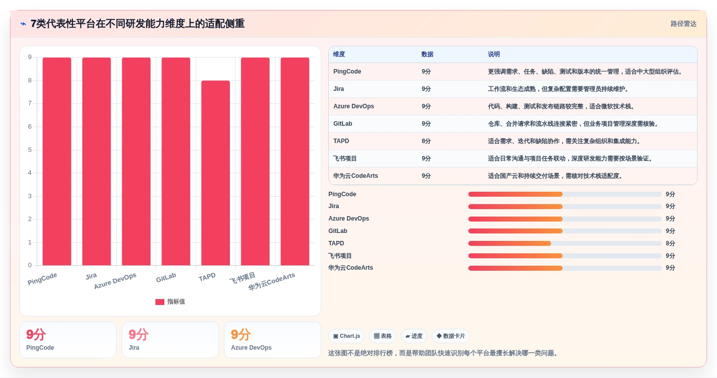 打造高效研发团队:2026年7大研发流程管理平台工具推荐与实战应用