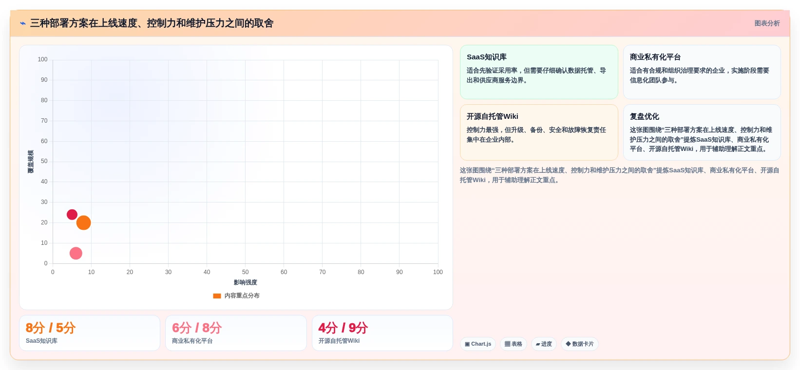 2026年突破性进展:6大实战wiki知识库系统工具全面对比