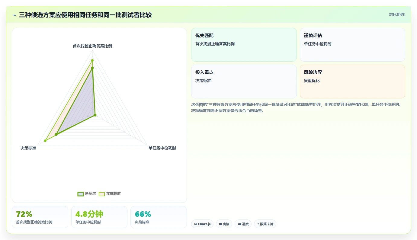 打造高效团队:2026年知识文档手册系统选型指南