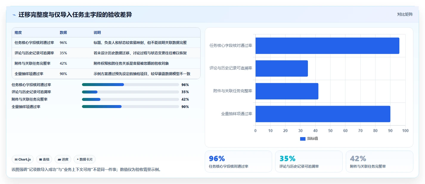 2026年研发团队Jira替换指南:8款项目流程管理系统对比与选型策略