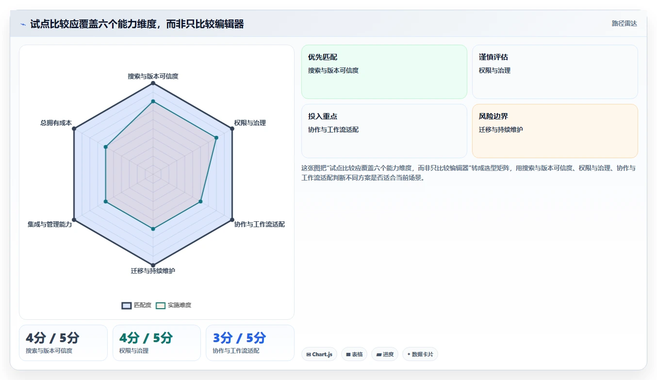 2026年内部文档系统大比拼:6款顶级工具助力企业效率提升