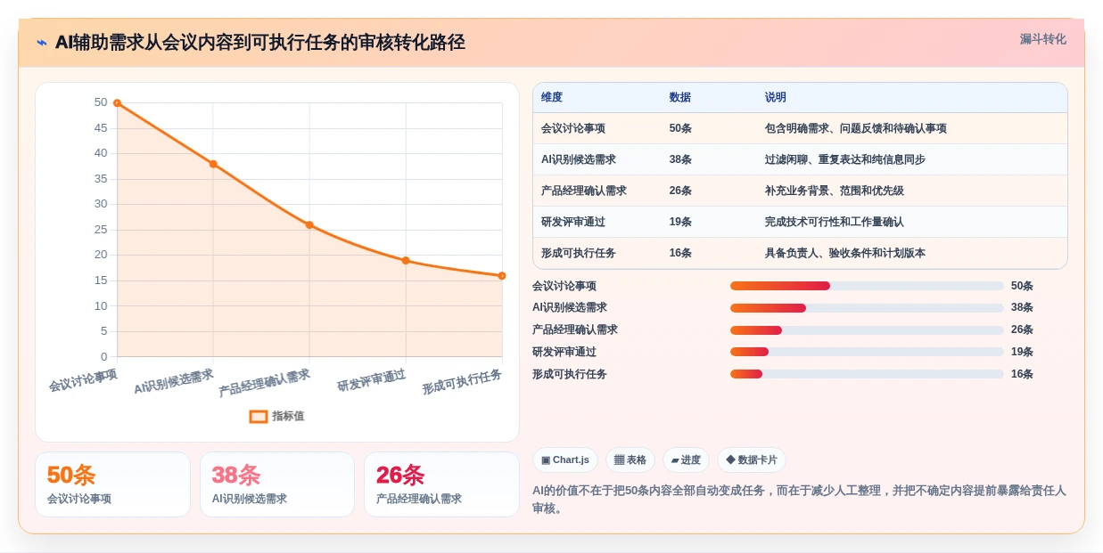 项目经理必看:2026年需求过程管理工具横向对比,谁是最佳助手?