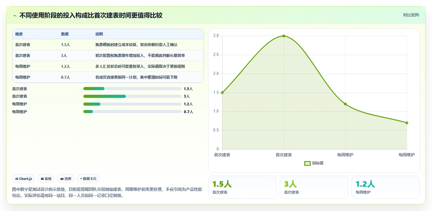 2026年必备：6款顶级绘制进度表软件工具对比