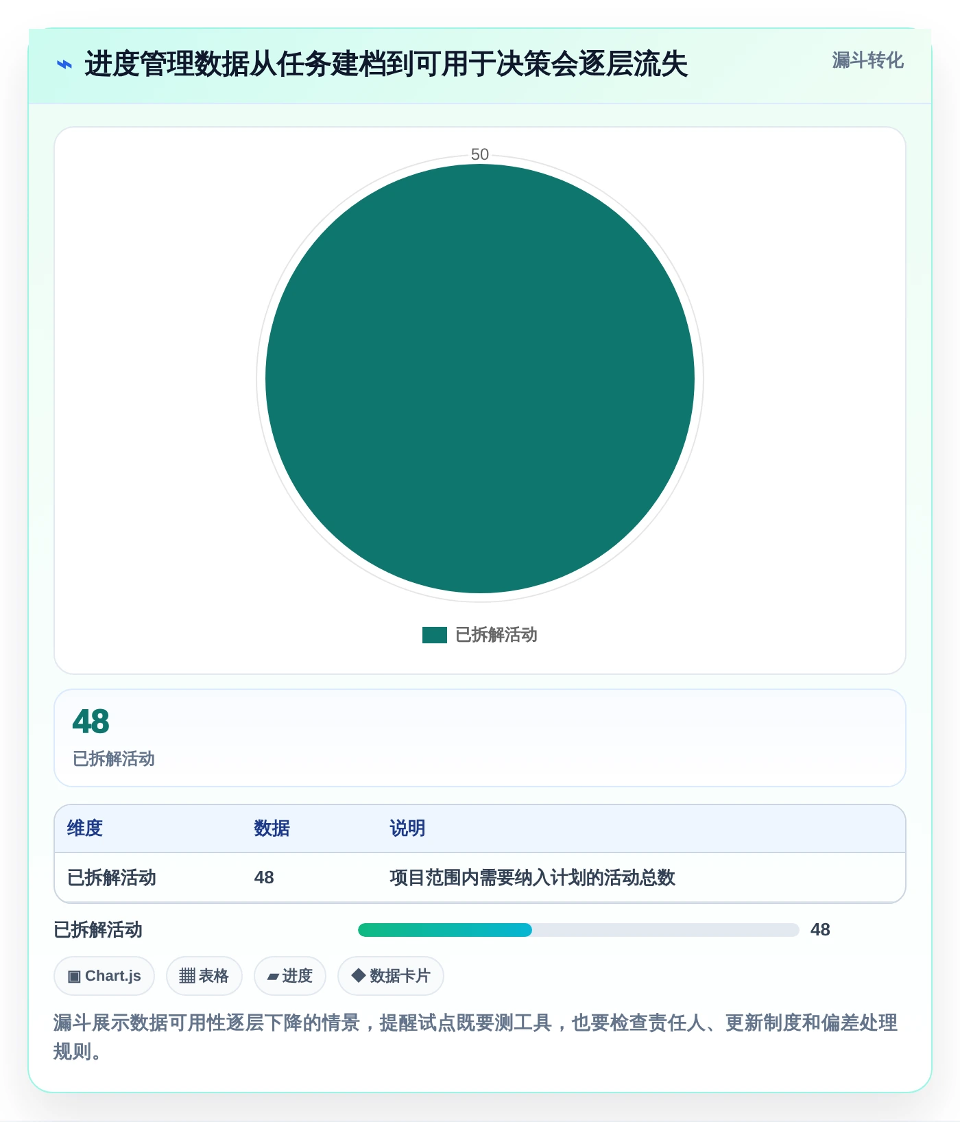 2026年最佳选择：6款顶级做工期的软件对比与推荐