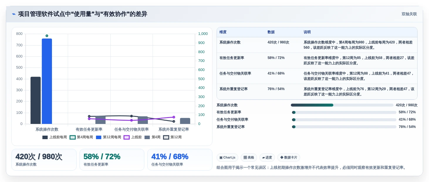 项目经理必读:2026年5大简洁的项目管理软件选型指南