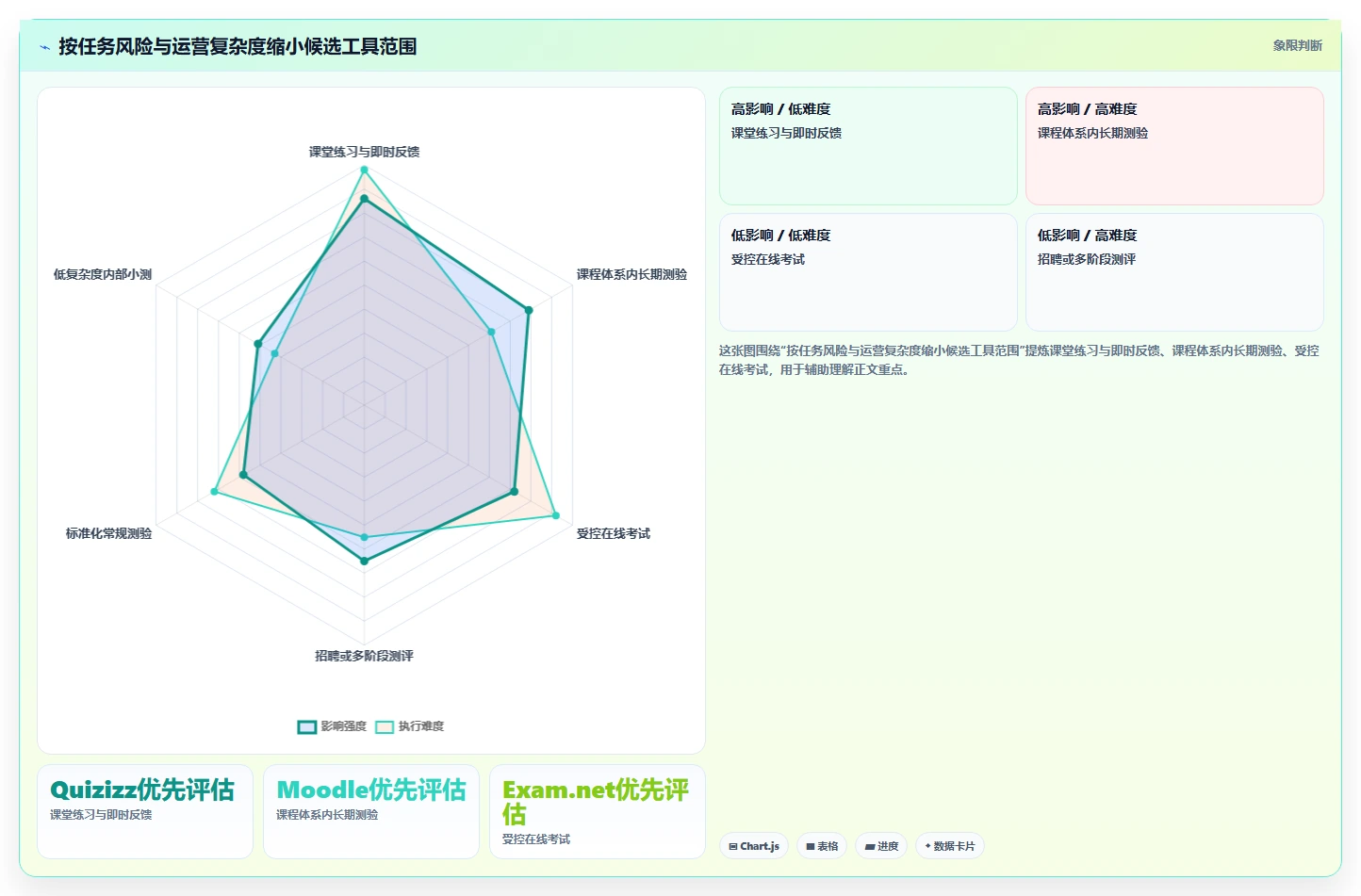 2026年效率之选：Top 6 exam测试工具全面对比