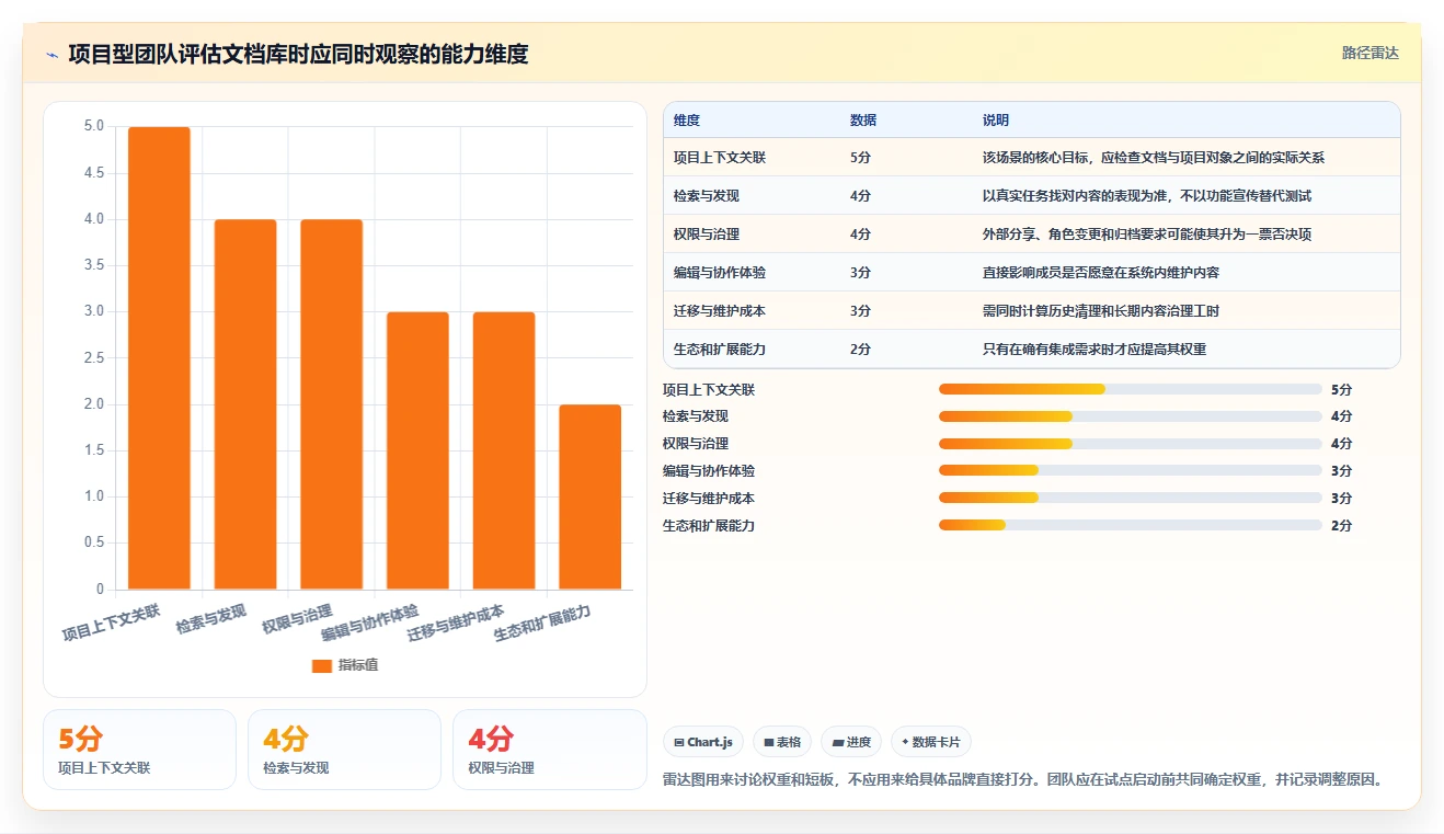 项目经理必看：2026年7款突破性文档库软件工具深度评测