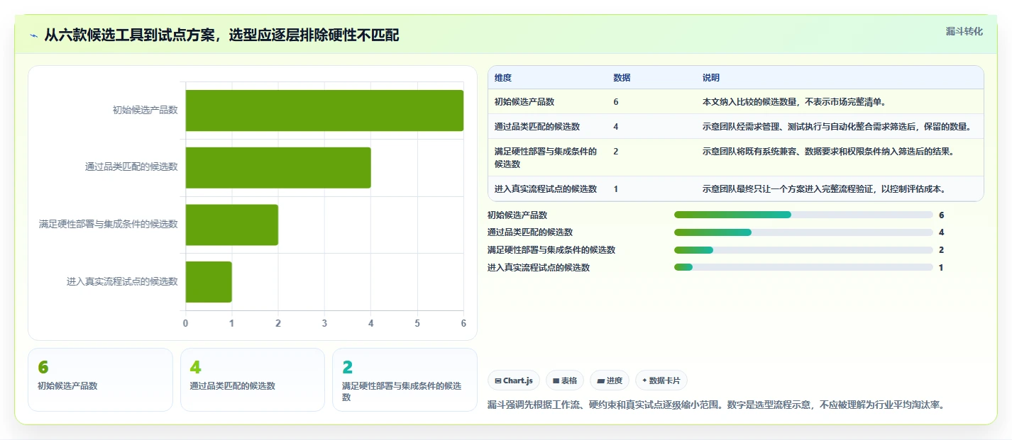 2026年精选：6大系统产品测试模版工具对比，助你提升研发效率