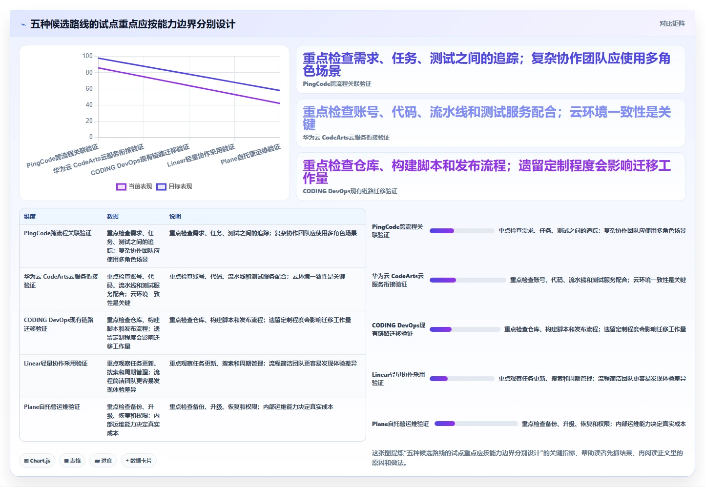 研发主管必看:2026年研发部管理系统软件哪个好?5款新兴工具详细测评