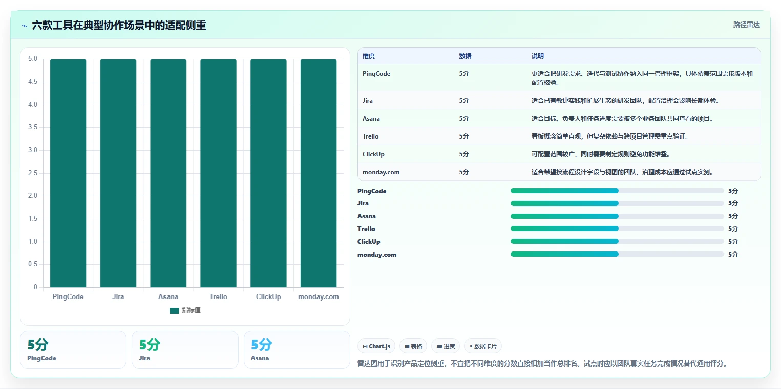 2026年项目管理效率大提升：6款顶级项目管理在线协作工具深度对比
