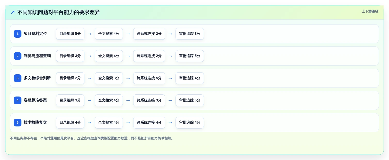 企业协作新趋势:2026年知识库软件Confluence工具盘点与应用分析