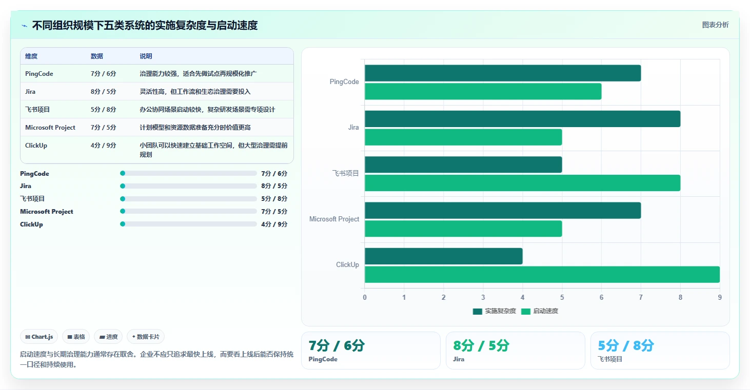 项目管理新趋势:2026年最值得投资的5款asp管理系统