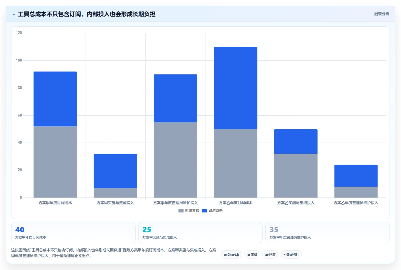 项目经理必看:2026年最热门的5款开发管理工具有哪些全面盘点