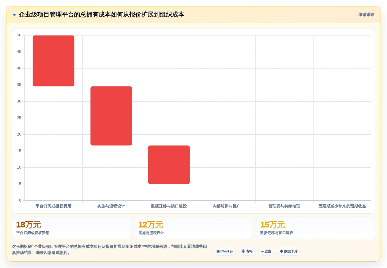 项目经理福音:2026年最值得投资的5大企业级项目管理平台