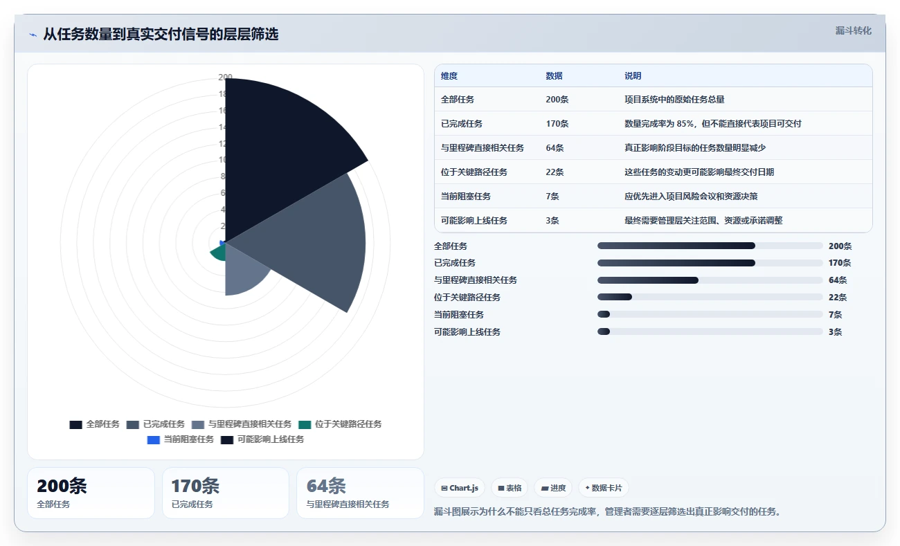 2026年效率之选：6款顶级进度协同软件深度对比