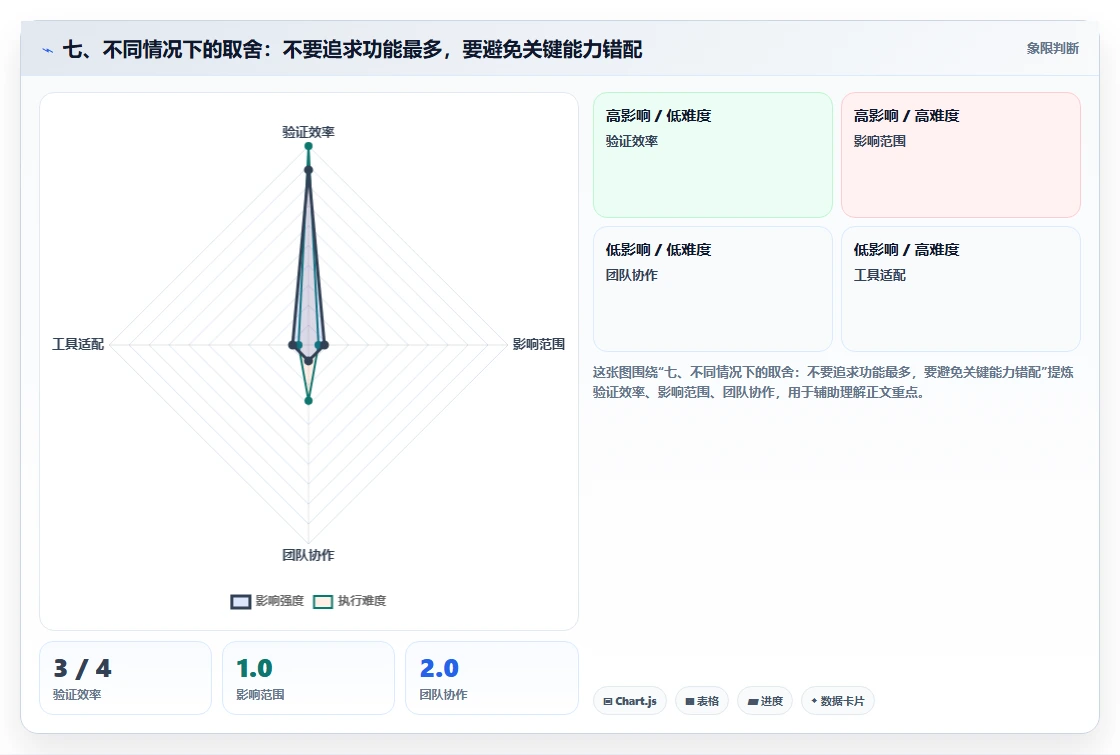 七、不同情况下的取舍：不要追求功能最多，要避免关键能力错配