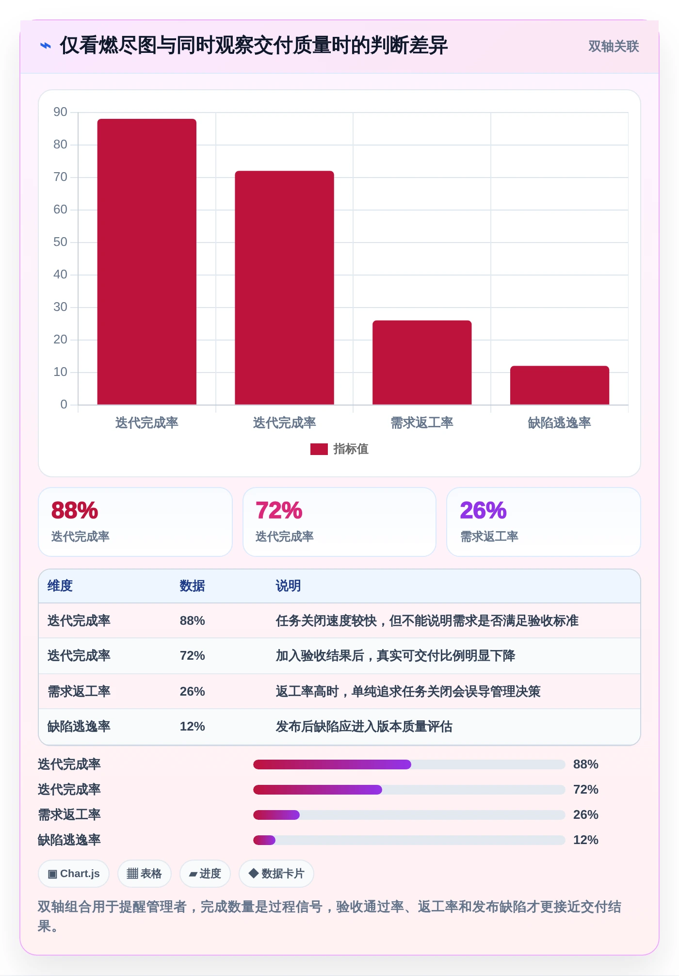 提升研发效率:2026年最受欢迎的5款敏捷开发管理软件盘点