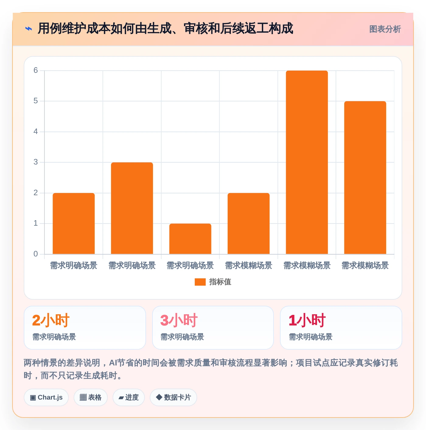 2026年效率之选:10大编写功能测试用例的AI工具全面对比