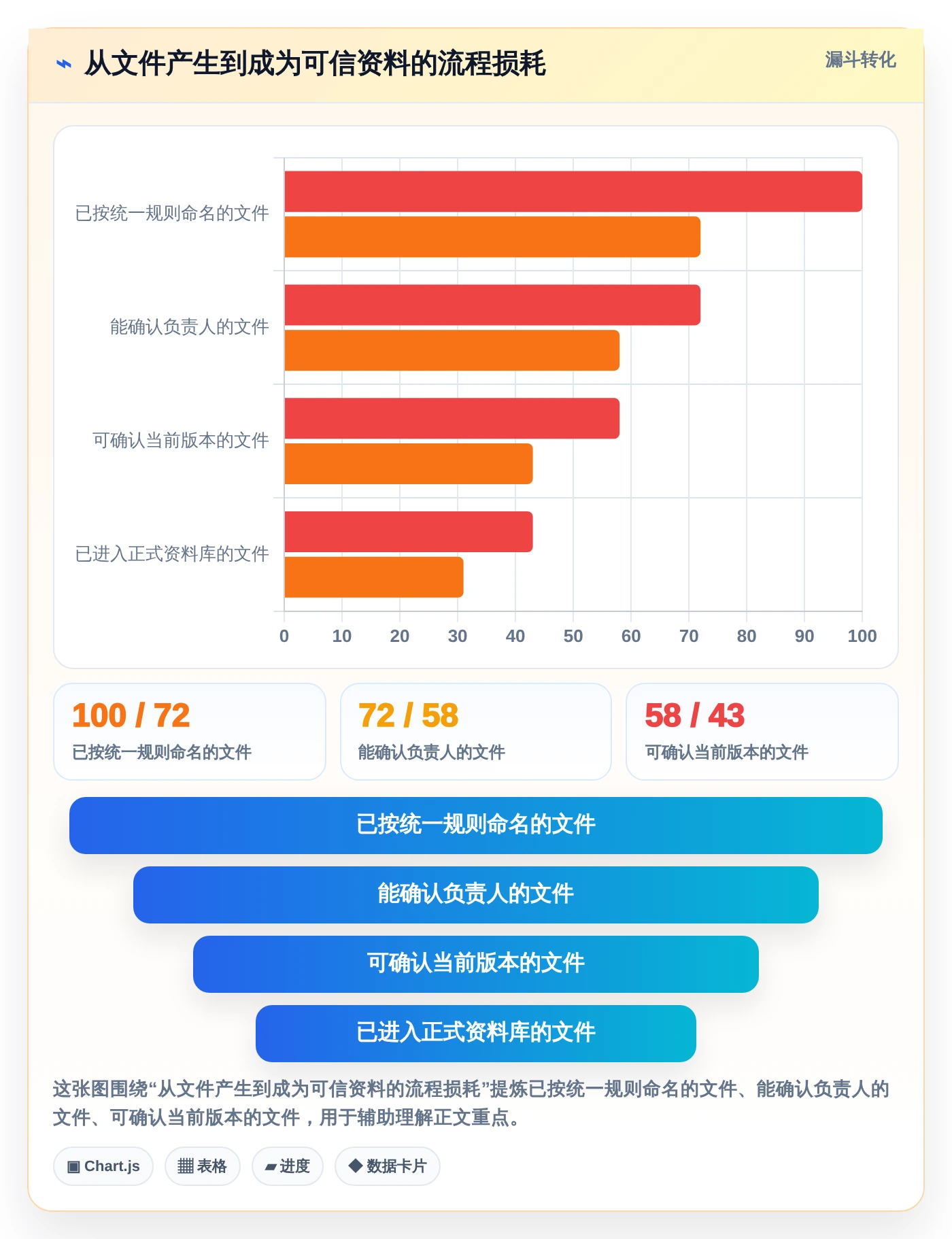 提升团队协作：2026年最受欢迎的5大我的文档管理软件推荐