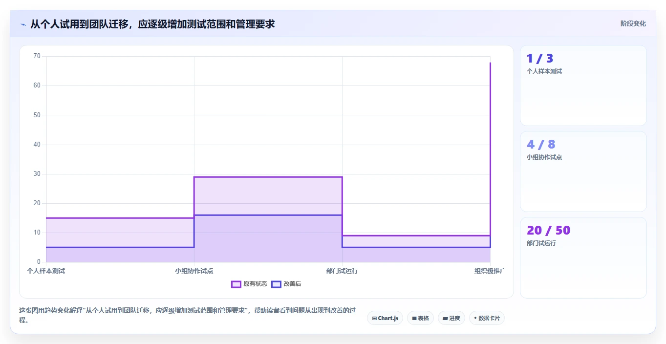 2026年效率之选:6款顶级文档上传在线编辑工具全面对比