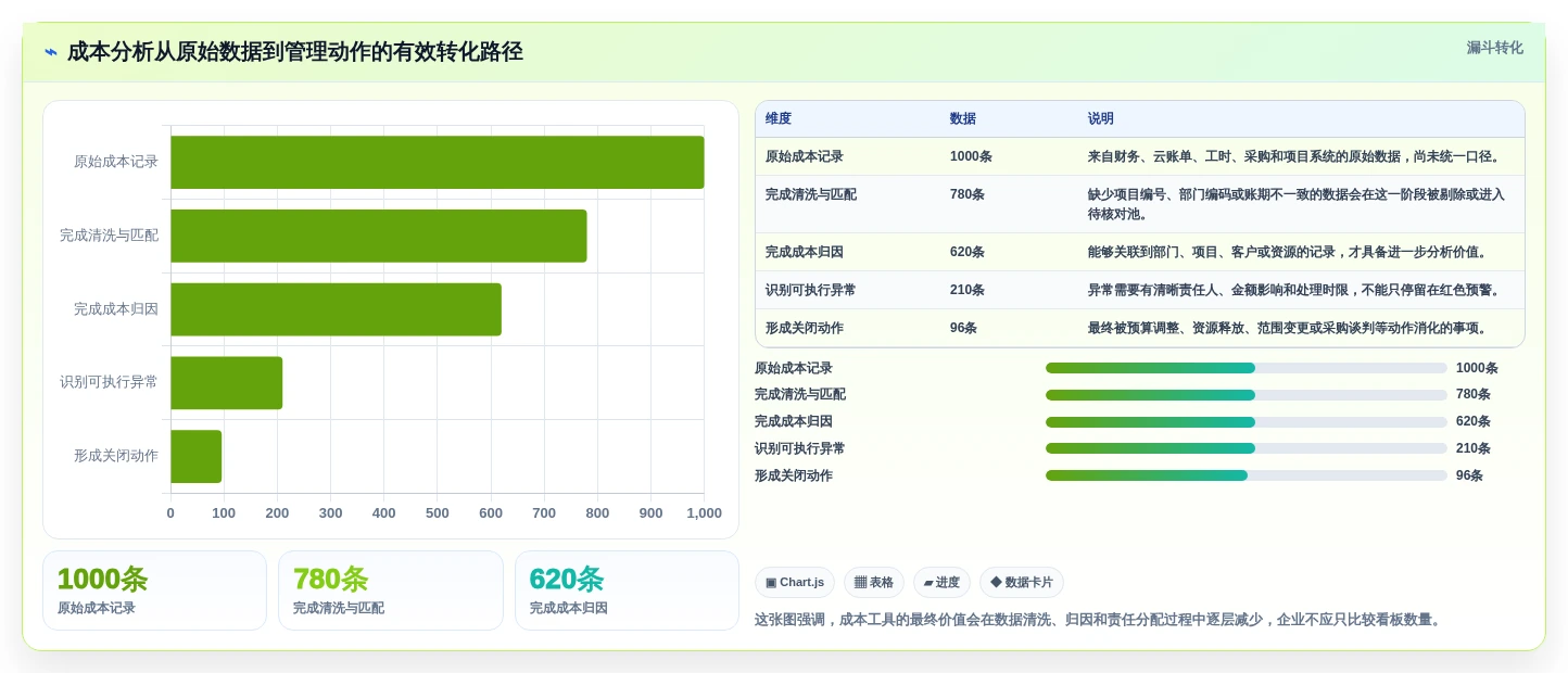 2026年顶级成本分析工具大盘点：6款提升企业效率的必备利器