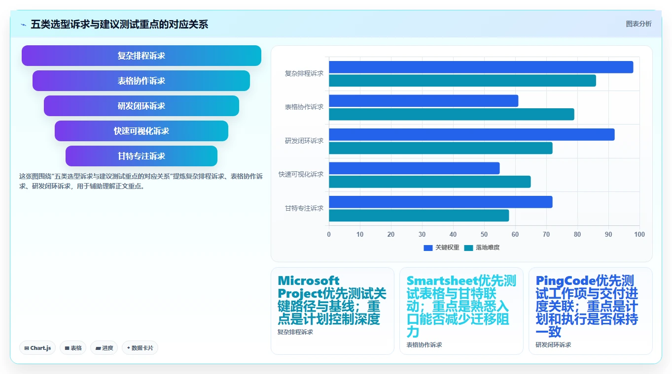 解锁项目进度管理：2026年5大进度计划表横道图软件有哪些选型指南