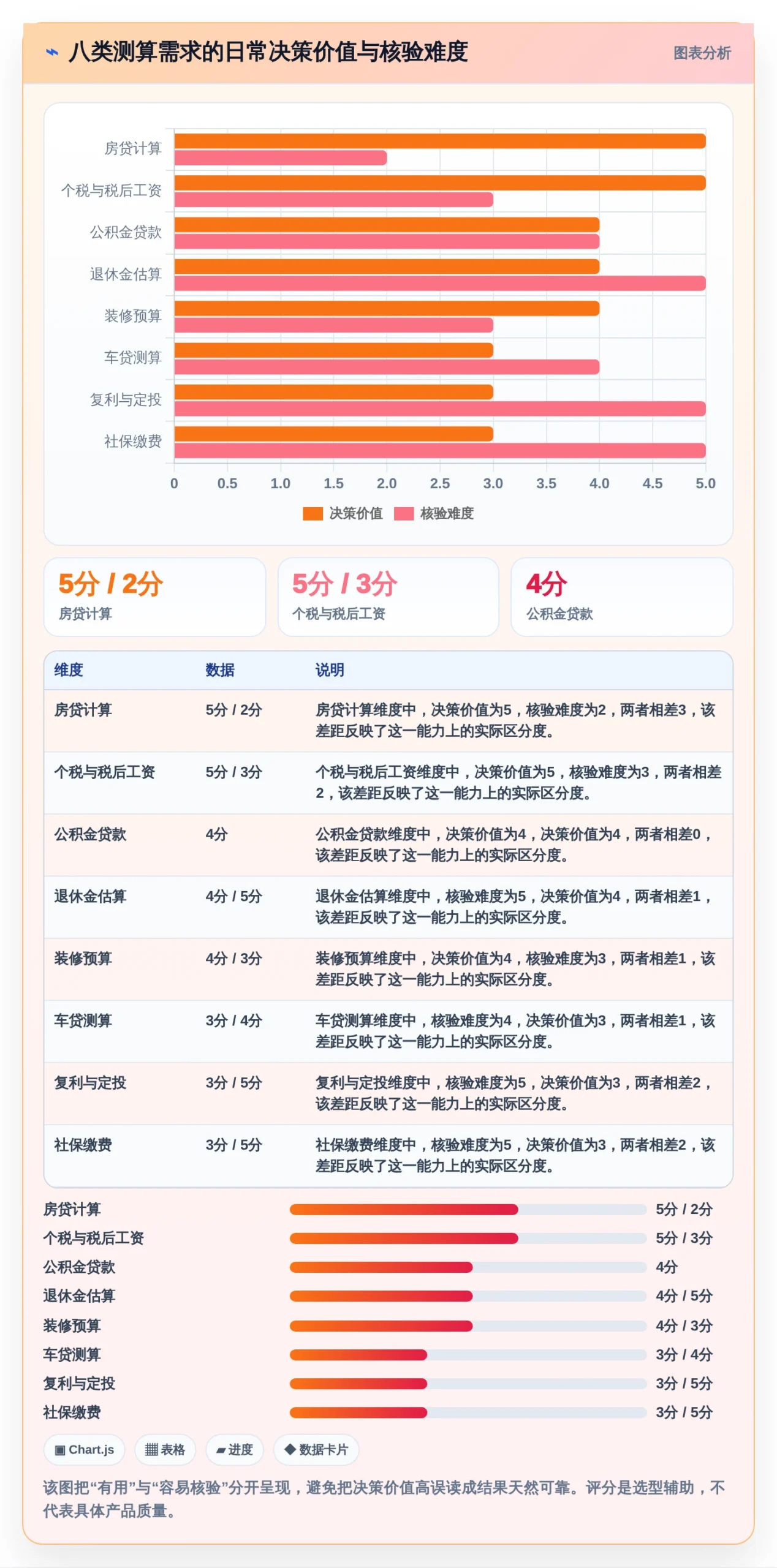 选对工具事半功倍：2026年测算小程序top8精选推荐