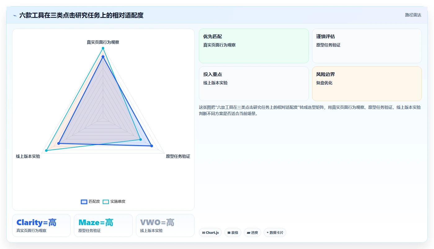 2026年必备!6款最佳在线点击测试工具全面对比