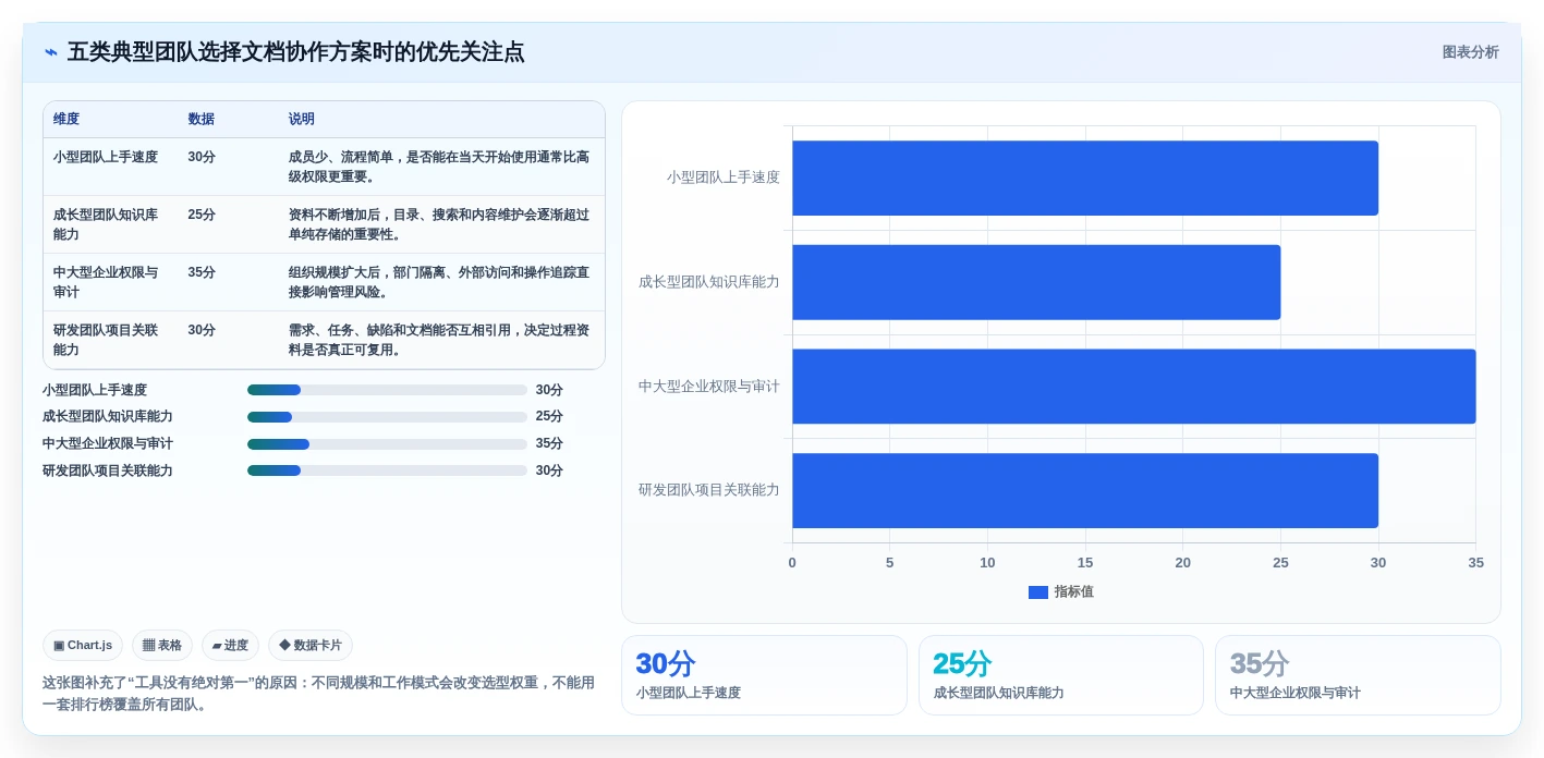 提升团队协作效率：2026年最值得尝试的5大文档管理软件推荐