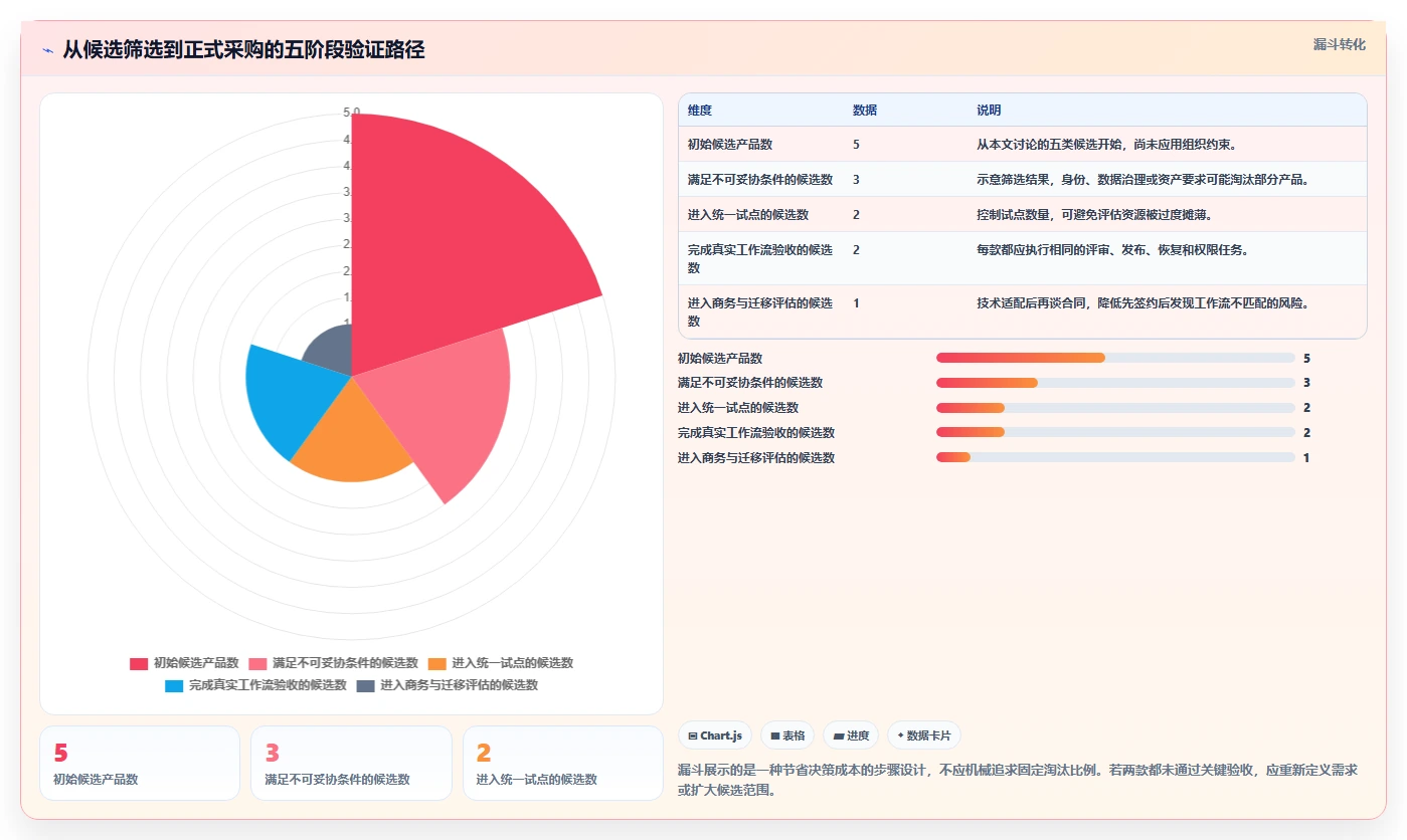 项目经理必看：2026年最值得投资的5大版本管理软件有哪些？
