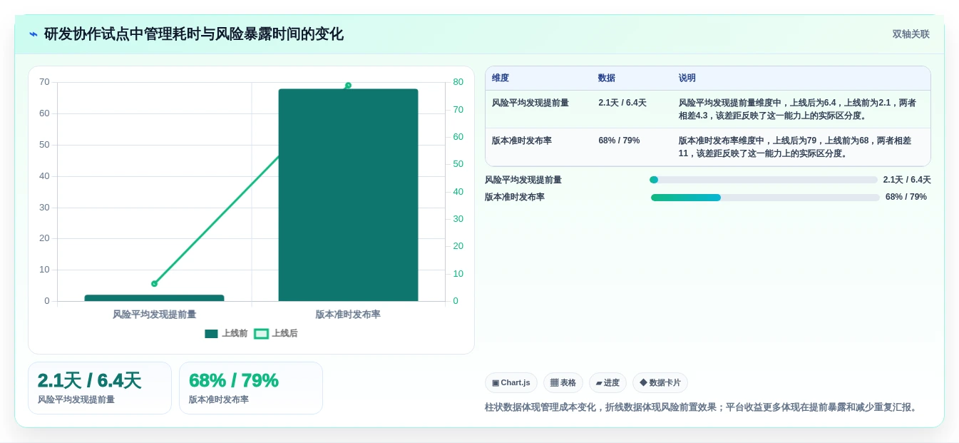 突破协作瓶颈:2026年最受欢迎的7款团队共享工作平台全解析