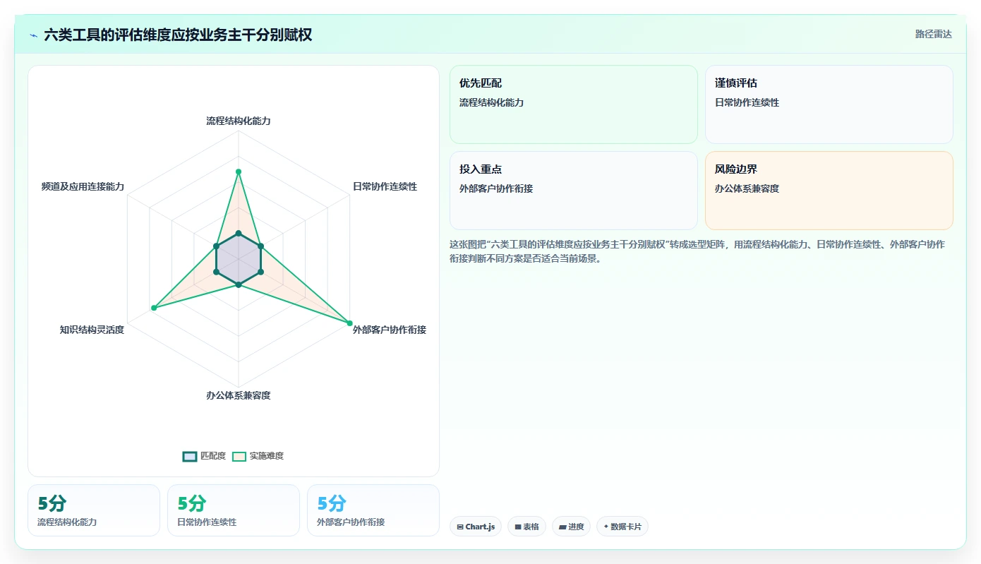 2026年效率革命：6大协同信息管理平台工具深度对比