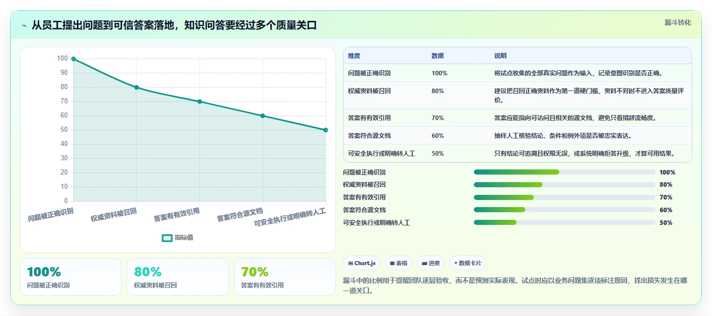 2026年智能知识库管理系统大比拼:6款顶尖工具助力企业效率提升