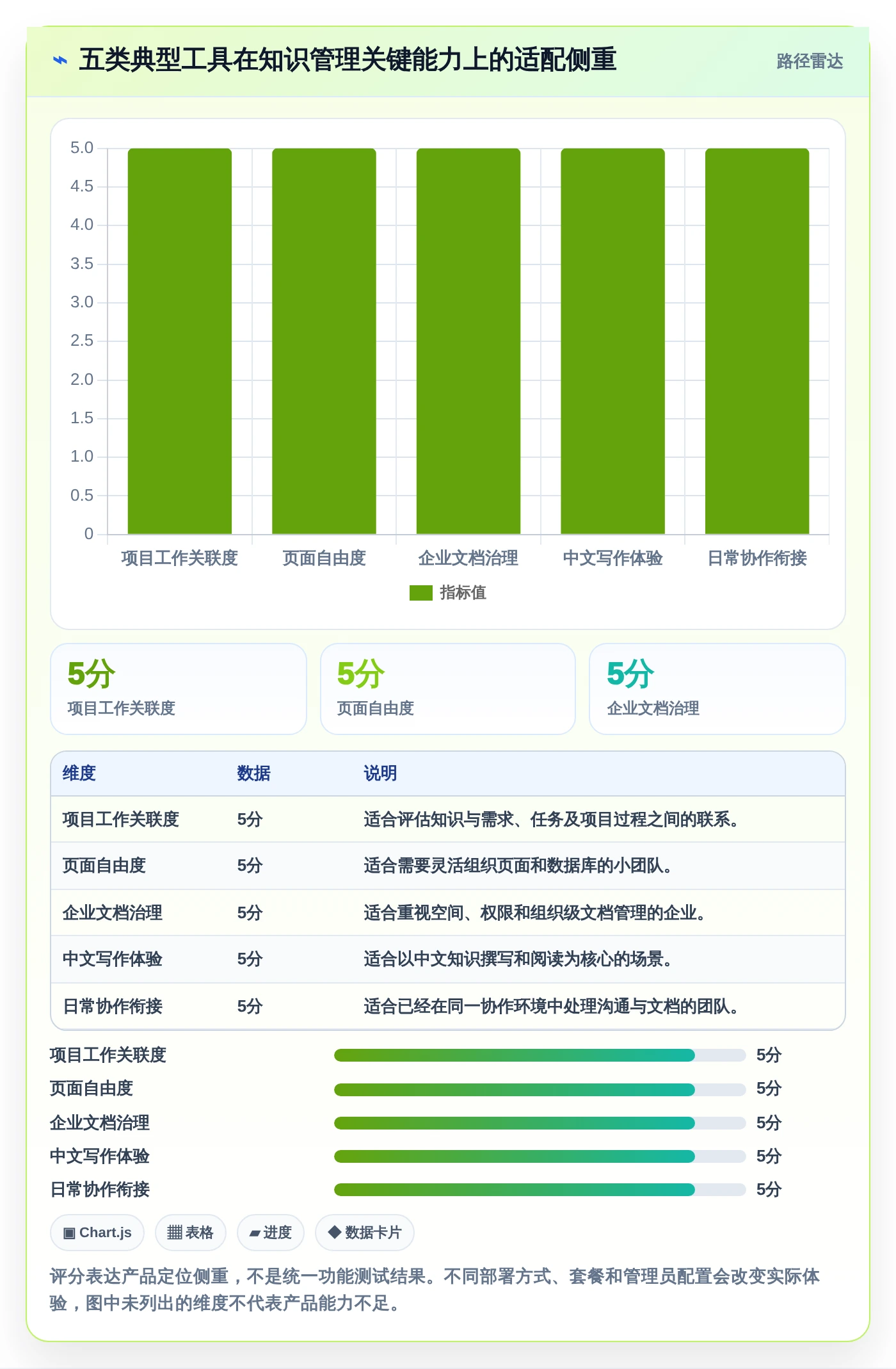 2026年效率革命：5大新一代知识库管理软件全面对比