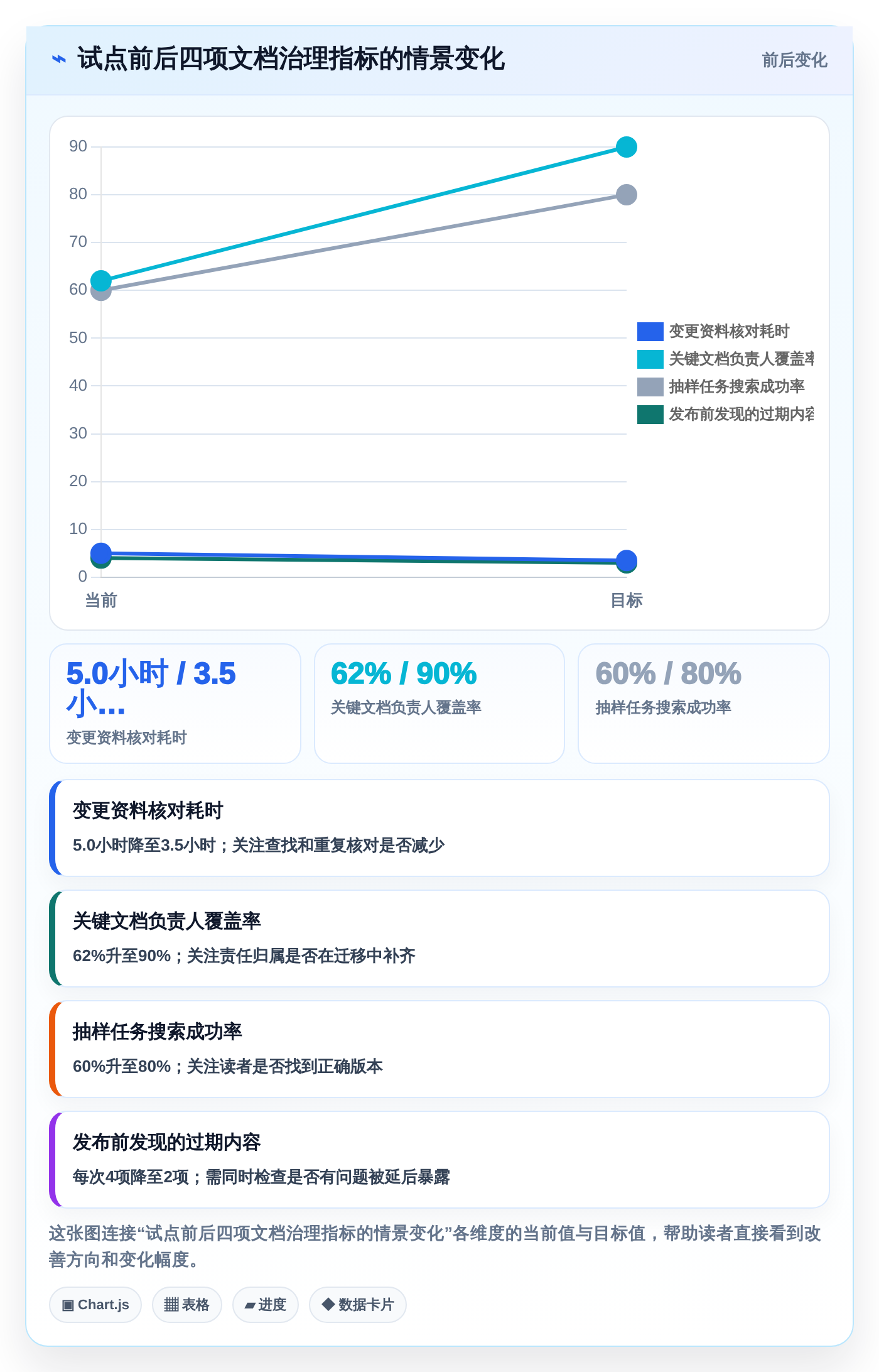 2026年效率神器：6款比较好用的撰写产品文档的软件有哪些？全面对比
