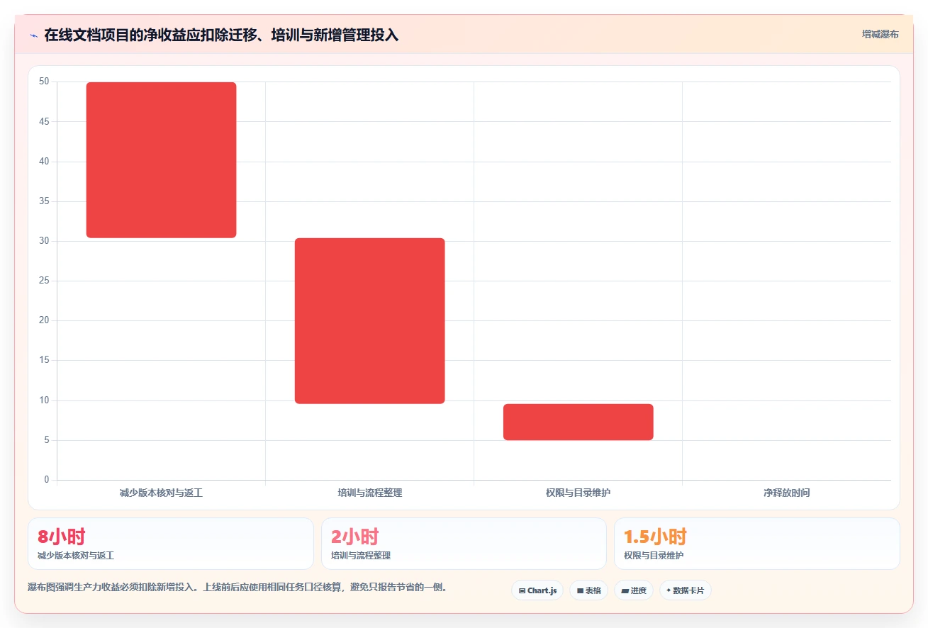 提升团队生产力:2026年必备的5款文档在线编辑软件推荐