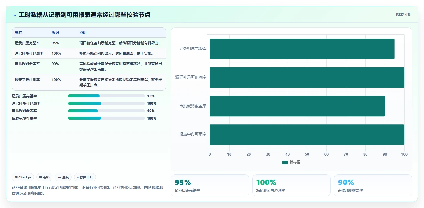 工时计算软件选型指南:2026 年最值得关注的 5 大工具