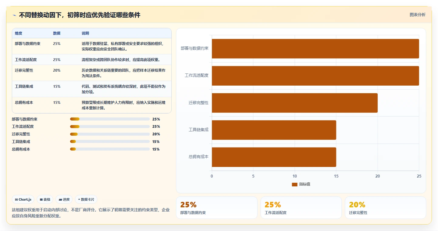 2026 年值得关注的 5 款 Jira 替代方案：国产研发管理工具选型指南