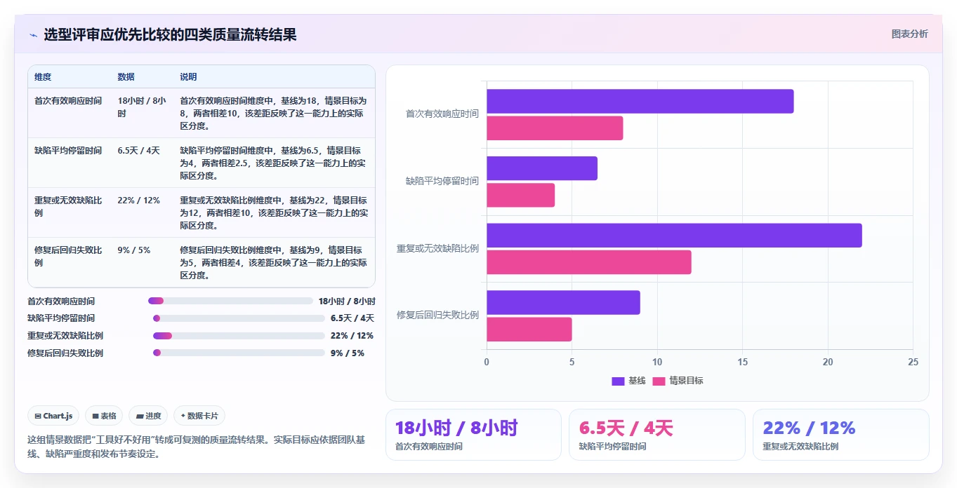 项目管理新趋势：2026年bug管理软件选型指南
