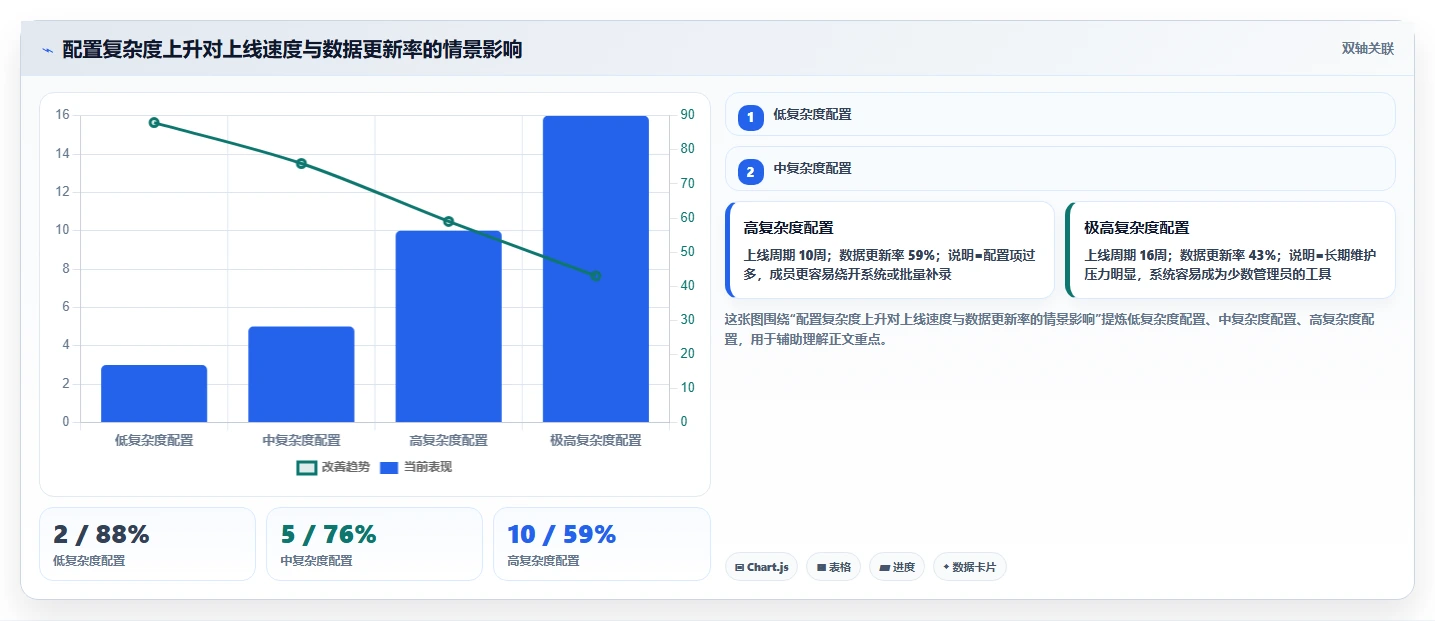 项目经理必读:如何在2026年选择最适合的项目进度管理软件?5款顶级工具深度分析