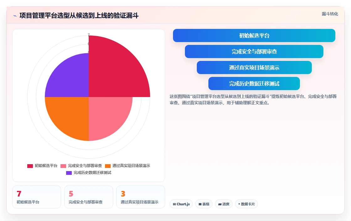 项目经理必看：2026年度7款项目管理平台有哪些功能助你突破效率瓶颈